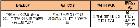 中超電纜連續(xù)四年登質量黑榜 且行且自重